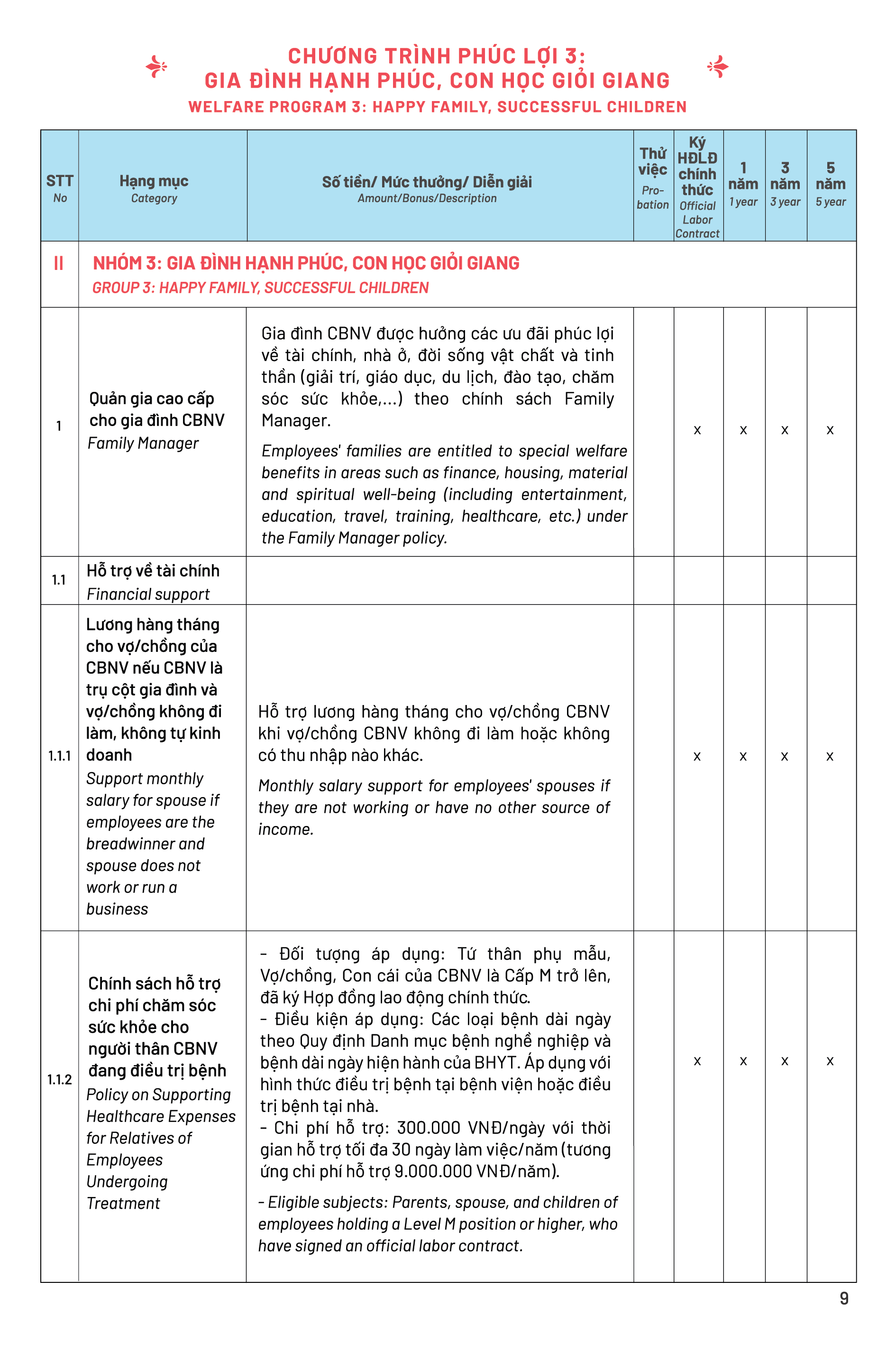 Page 5 Back
