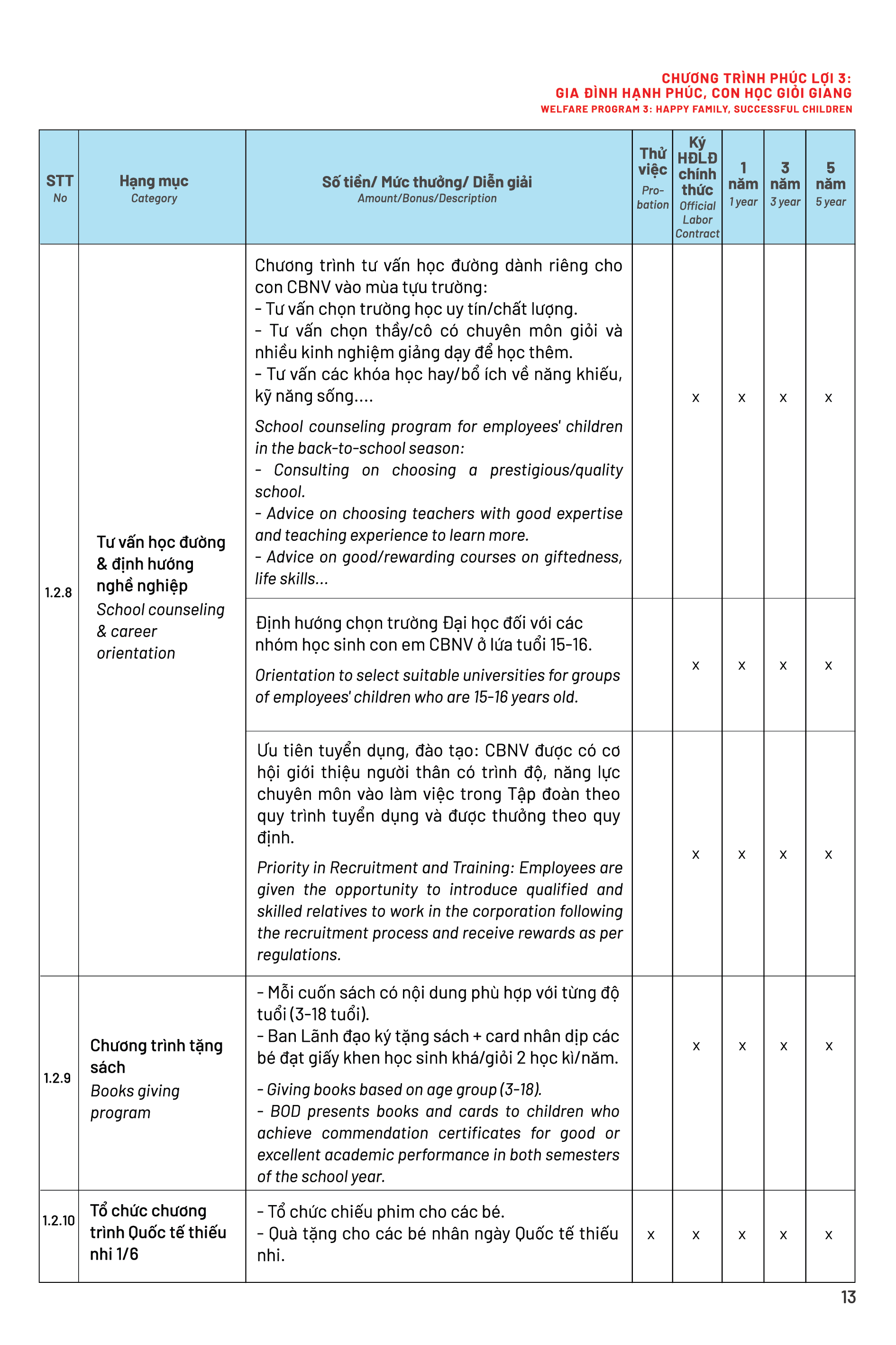 Page 7 Back